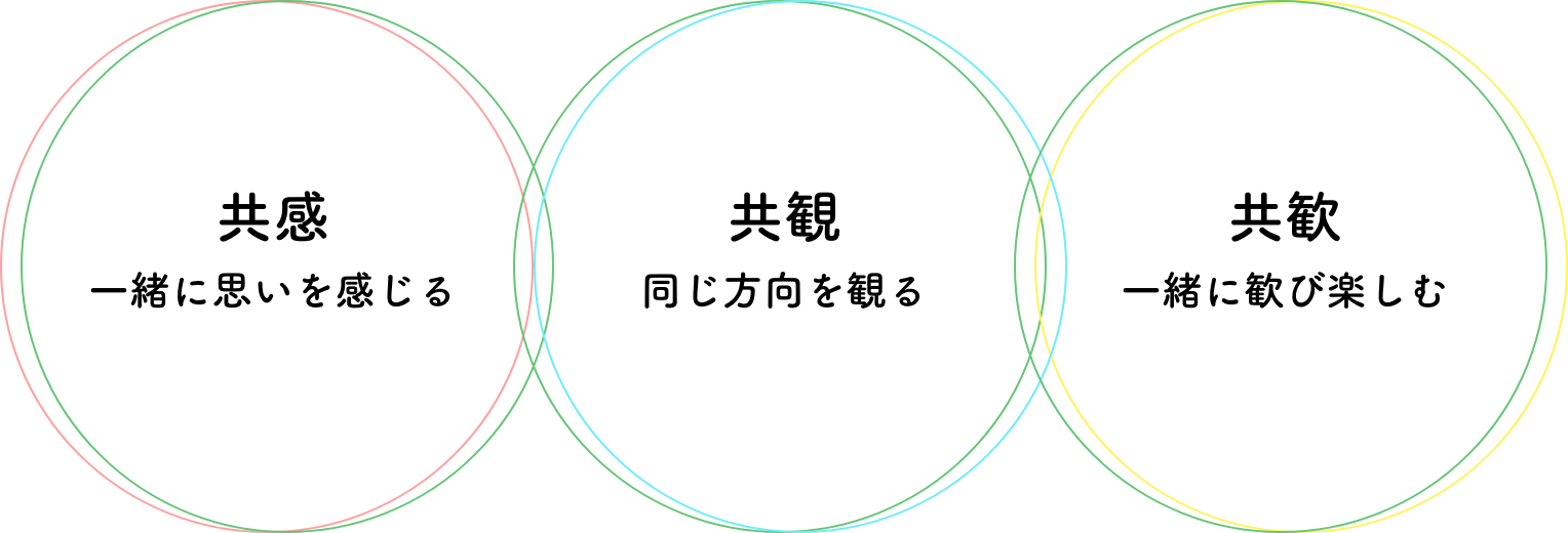 共感・共観・共歓